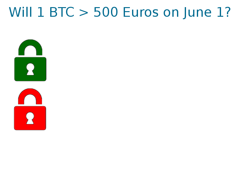 1 BTC to be > 500 Euros on June 1