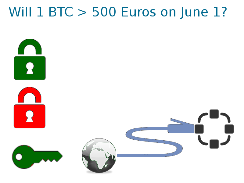 1 BTC was > 500 Euros on June 1